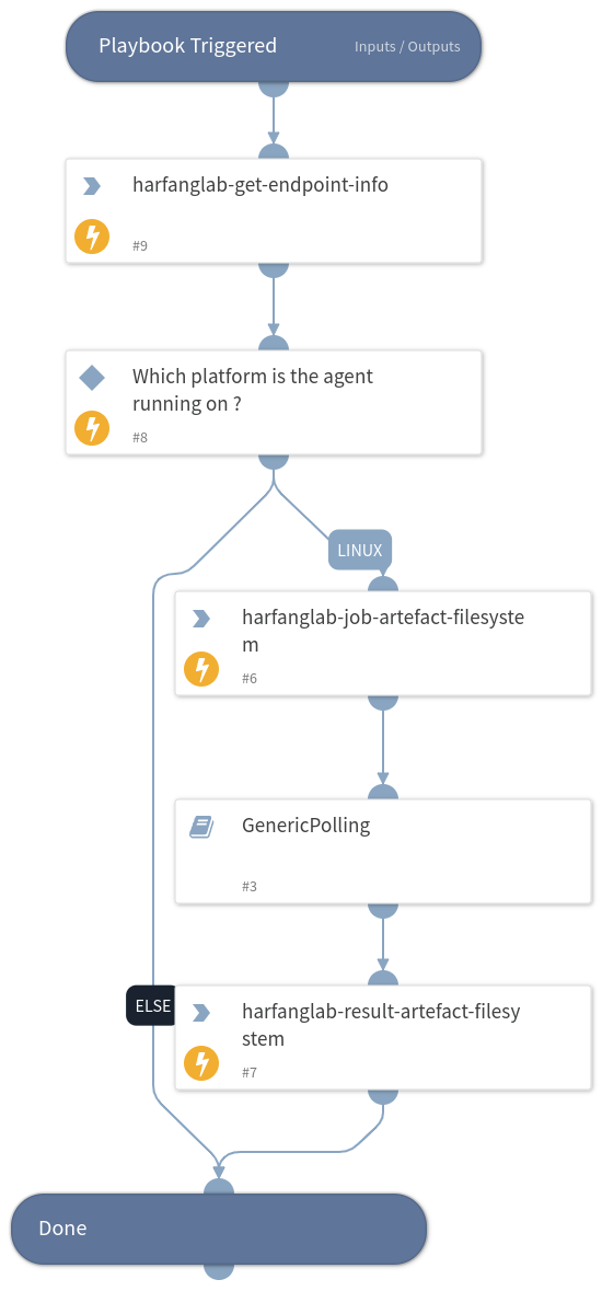 Hurukai - Get Artifact Filesystem