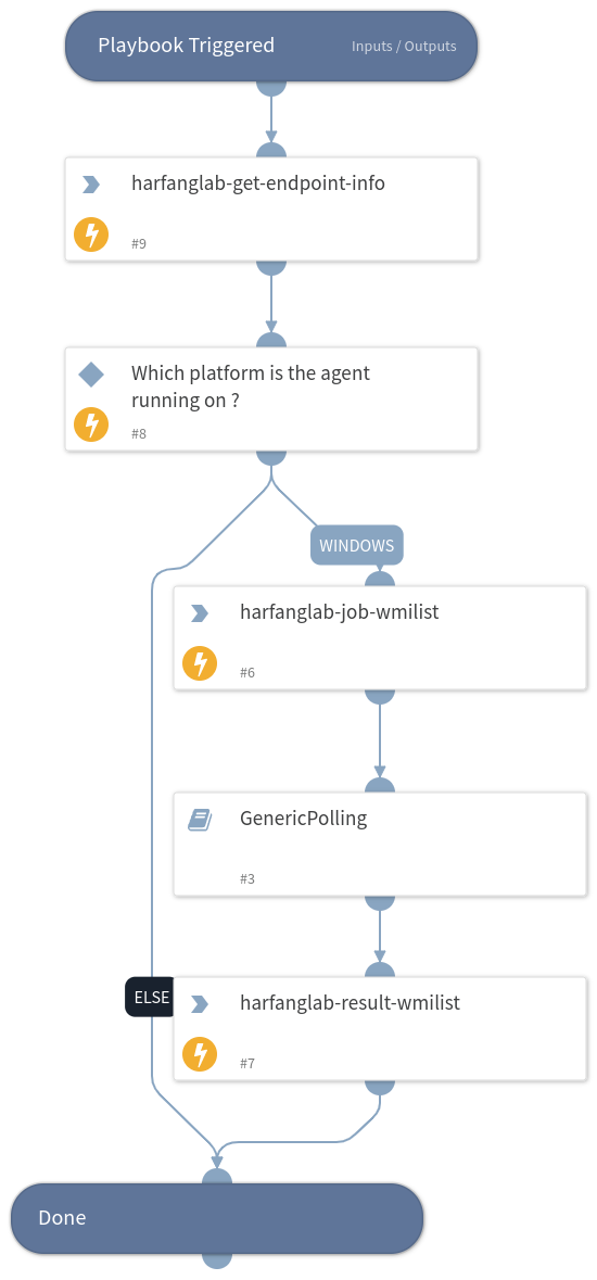 Hurukai - Get WMI List