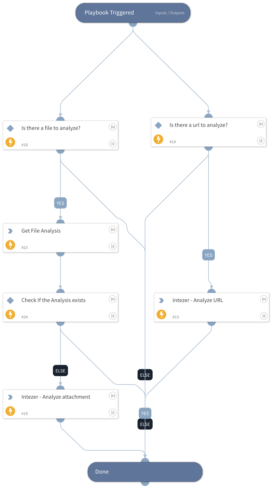 Intezer_Analyze_File_and_URL