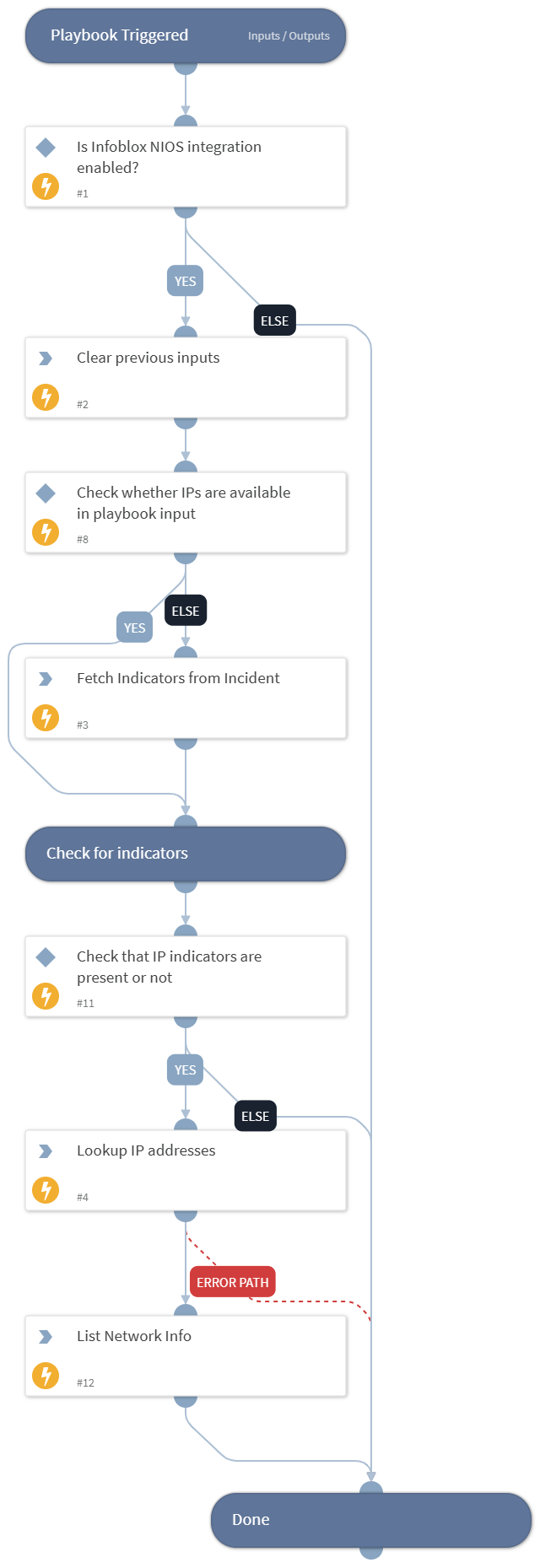 IP Lookup - Infoblox NIOS