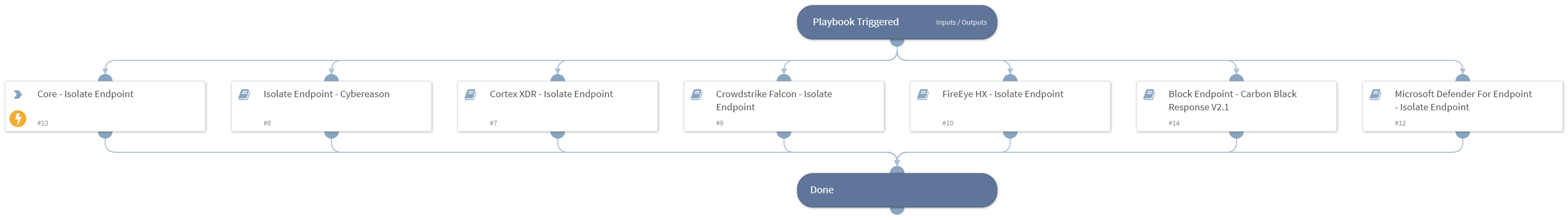 Isolate Endpoint - Generic V2