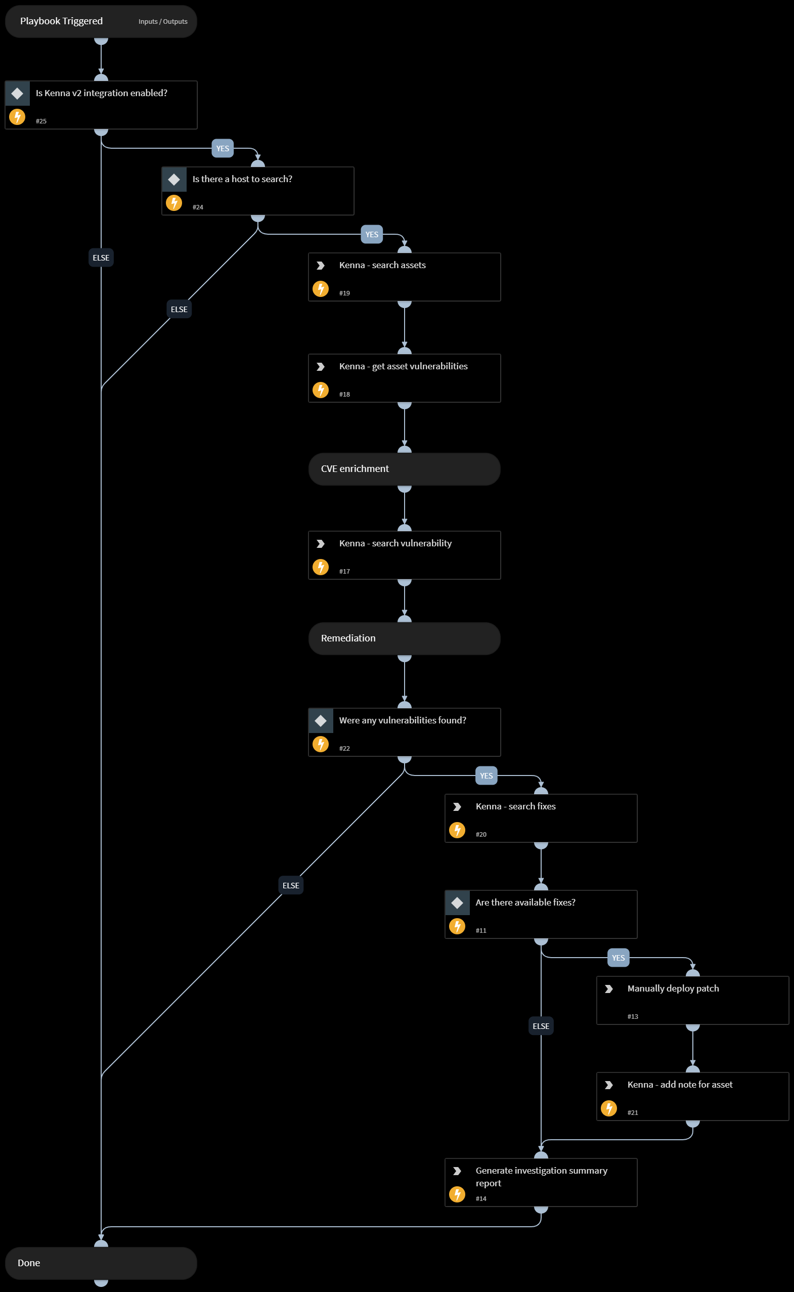 Kenna - Search and Handle Asset Vulnerabilities