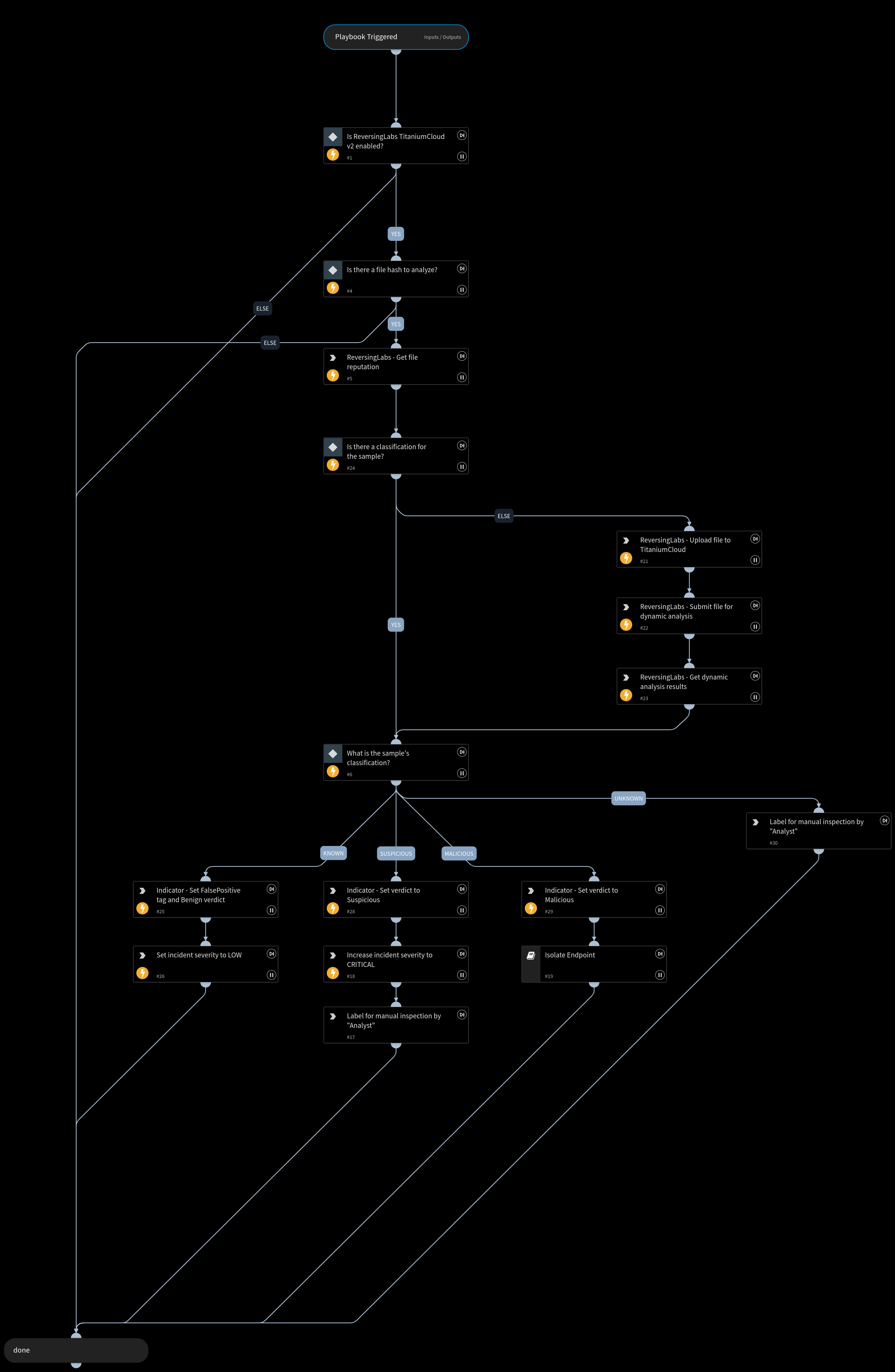 Malware Triage - ReversingLabs TitaniumCloud