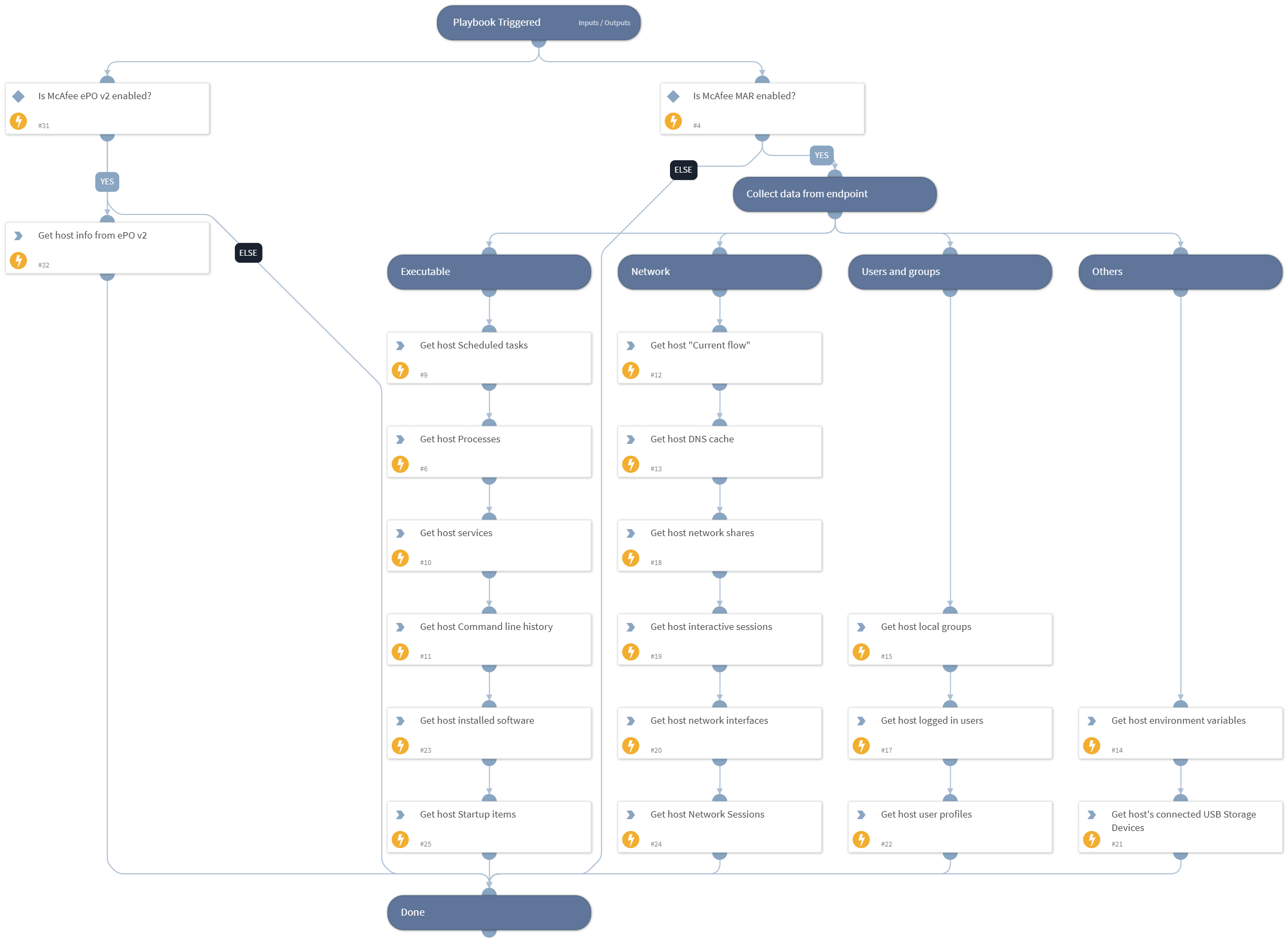 MAR - Endpoint data collection