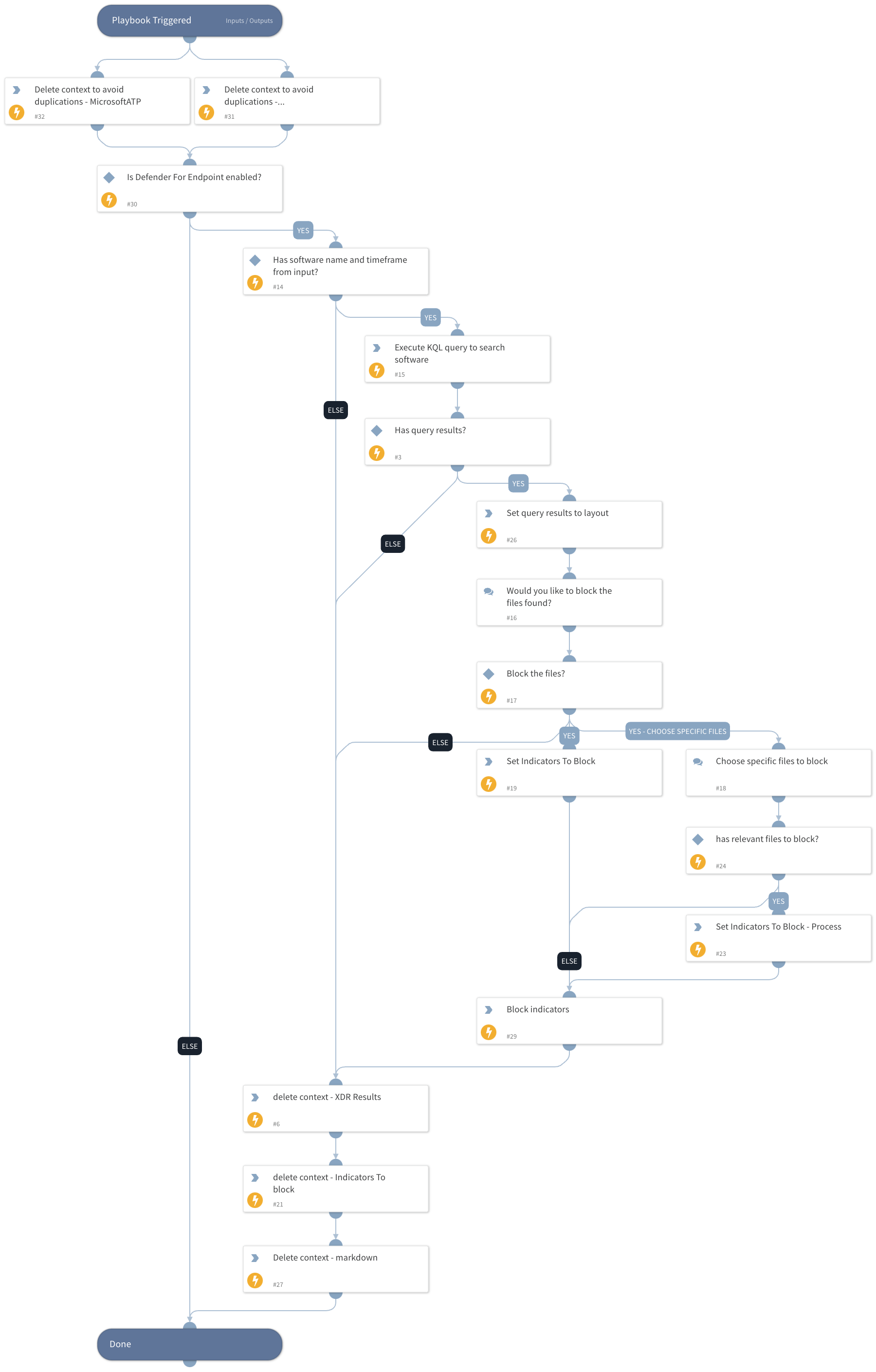 MDE - Search And Block Software