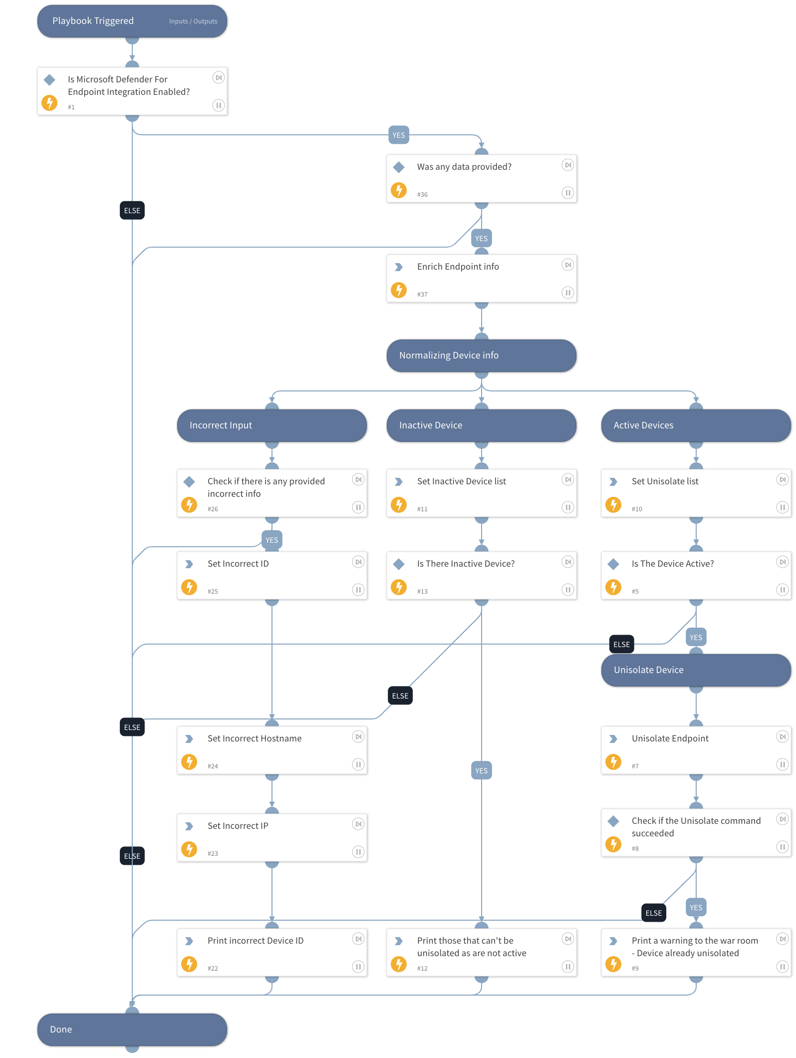 Microsoft Defender For Endpoint - Unisolate Endpoint