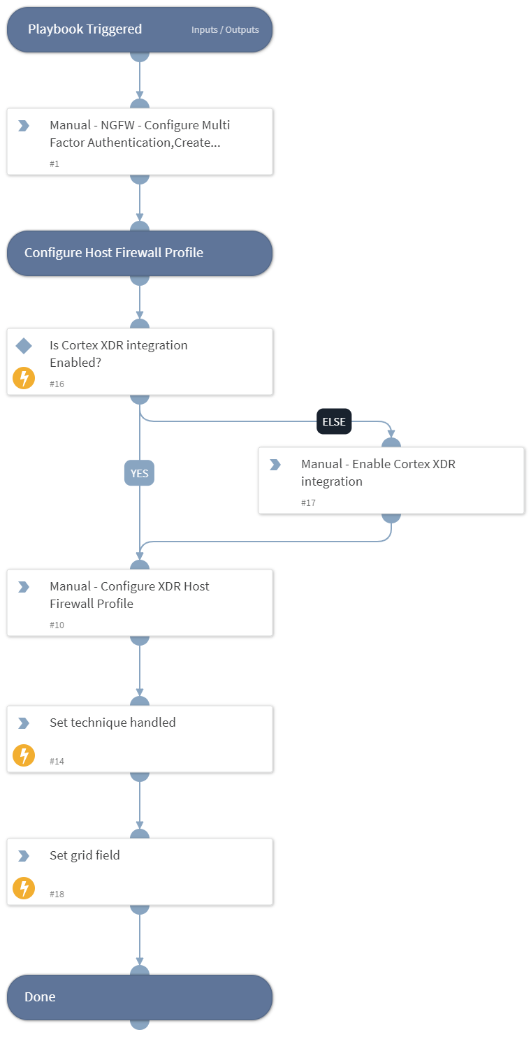 MITRE ATT&CK CoA - T1021_001 - Remote Desktop Protocol