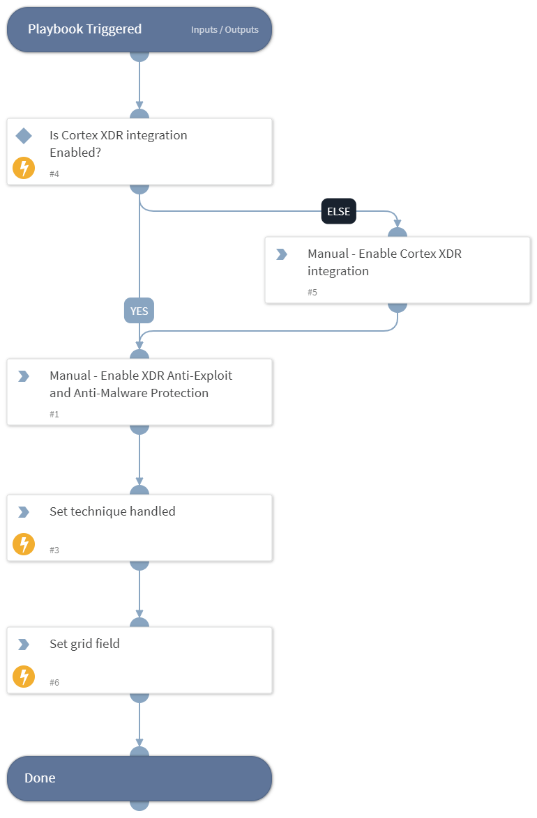 MITRE ATT&CK CoA - T1068 - Exploitation for Privilege Escalation