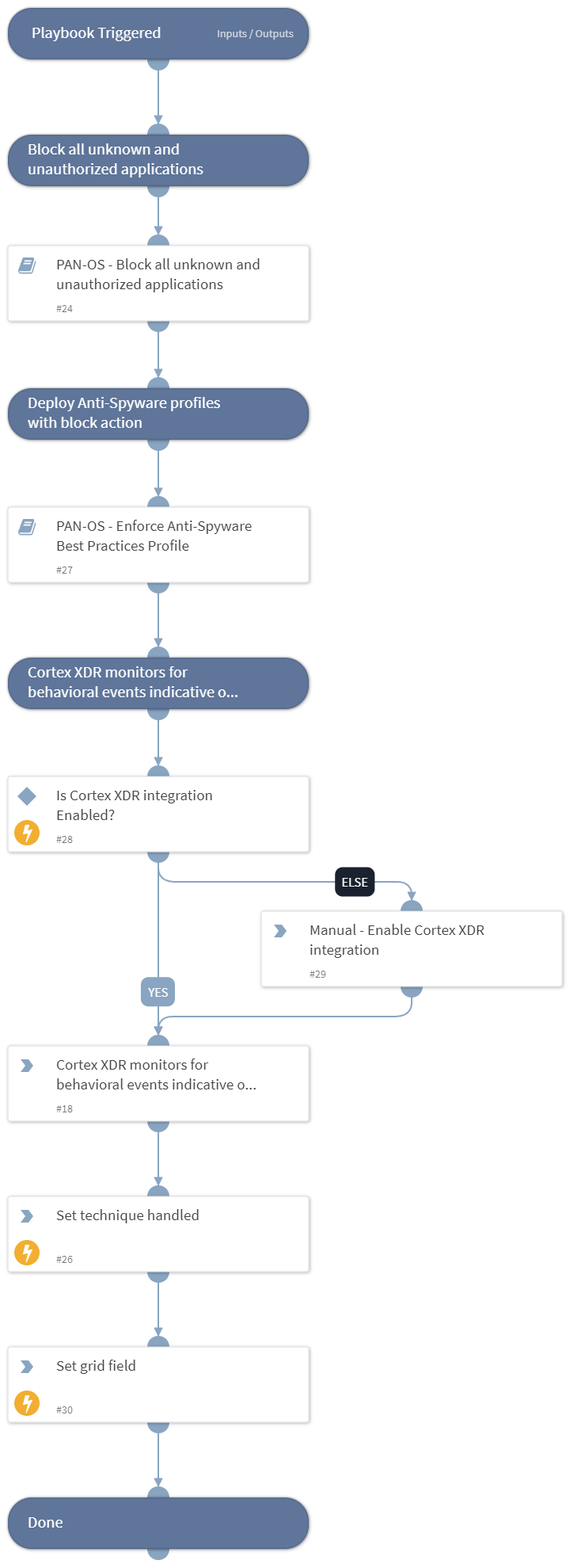 MITRE ATT&CK CoA - T1071 - Application Layer Protocol