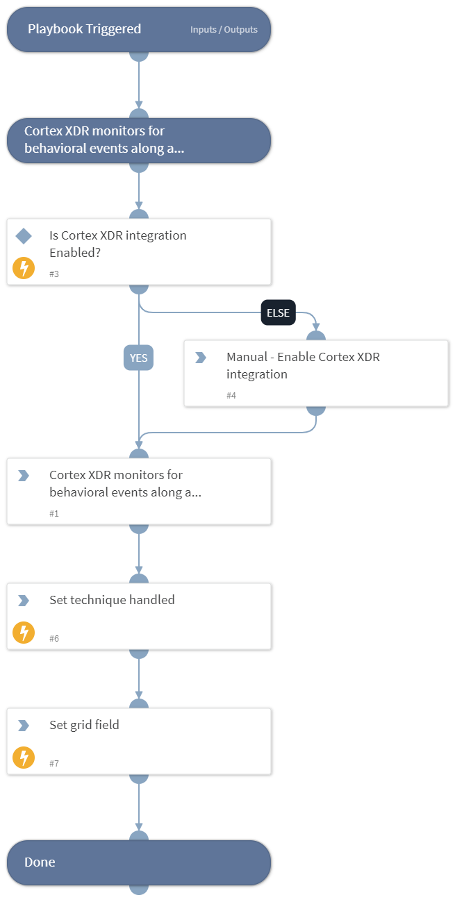 MITRE ATT&amp;CK CoA - T1083 - File and Directory Discovery