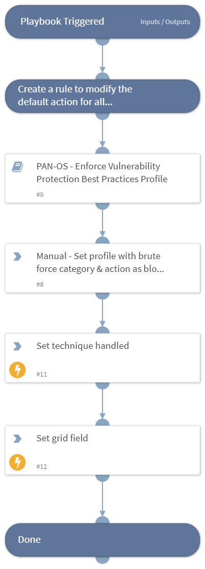 MITRE ATT&CK CoA - T1110 - Brute Force