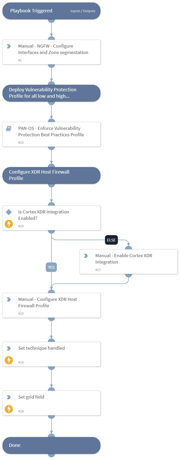 MITRE ATT&CK CoA - T1133 - External Remote Services