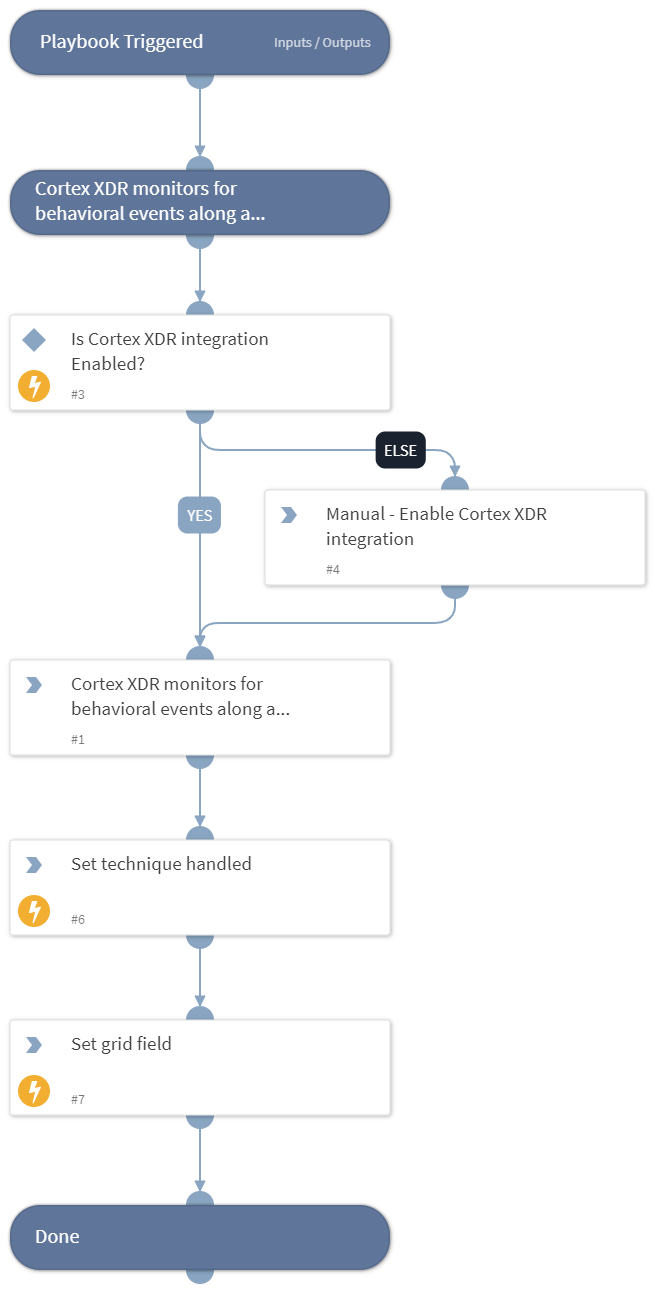 MITRE ATT&CK CoA - T1135 - Network Share Discovery