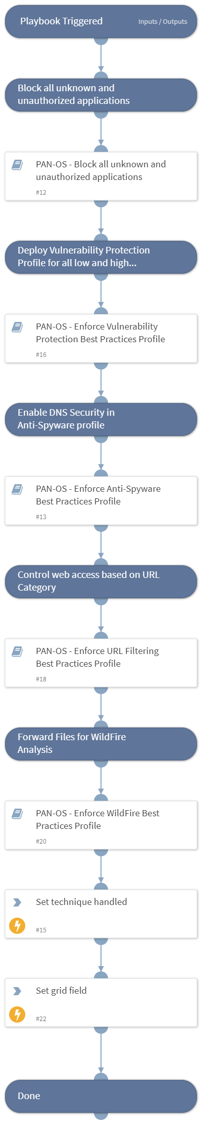 MITRE ATT&CK CoA - T1189 - Drive-by Compromise