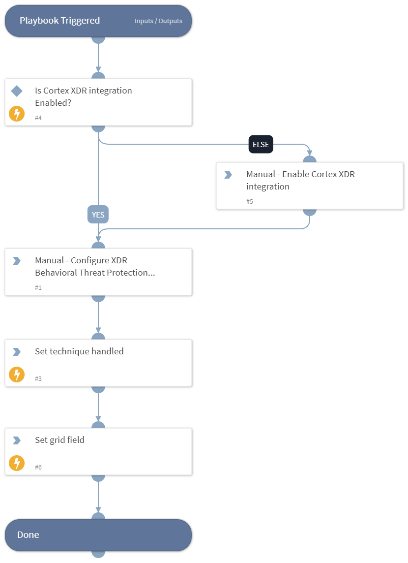 MITRE ATT&CK CoA - T1543.003 - Windows Service