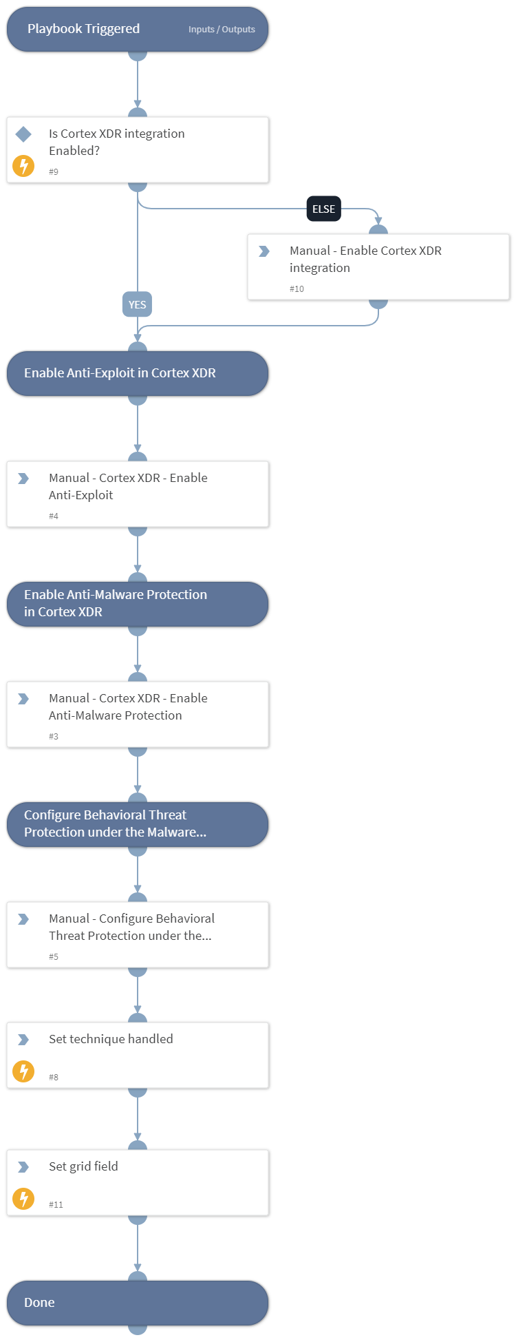 MITRE ATT&CK CoA - T1547 - Boot or Logon Autostart Execution