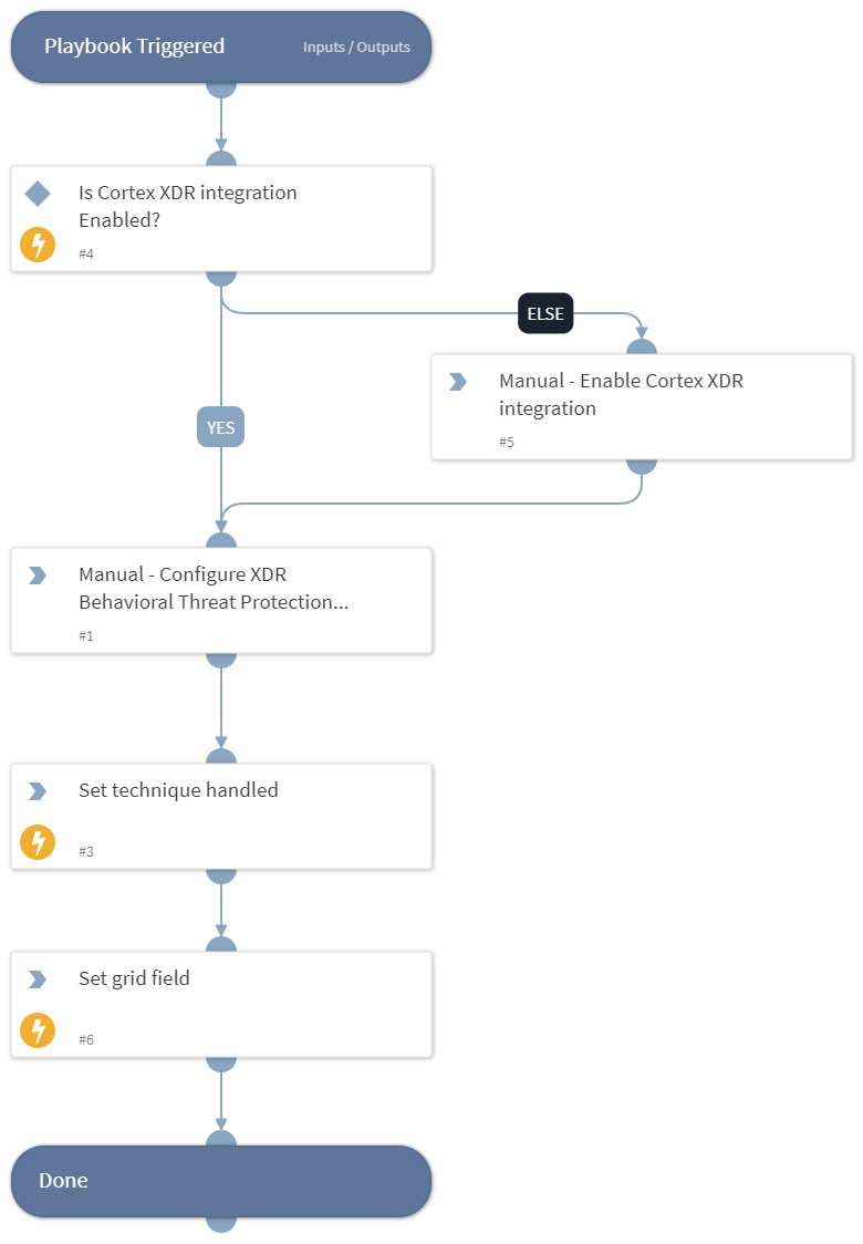 MITRE ATT&amp;CK CoA - T1560.001 - Archive via Utility