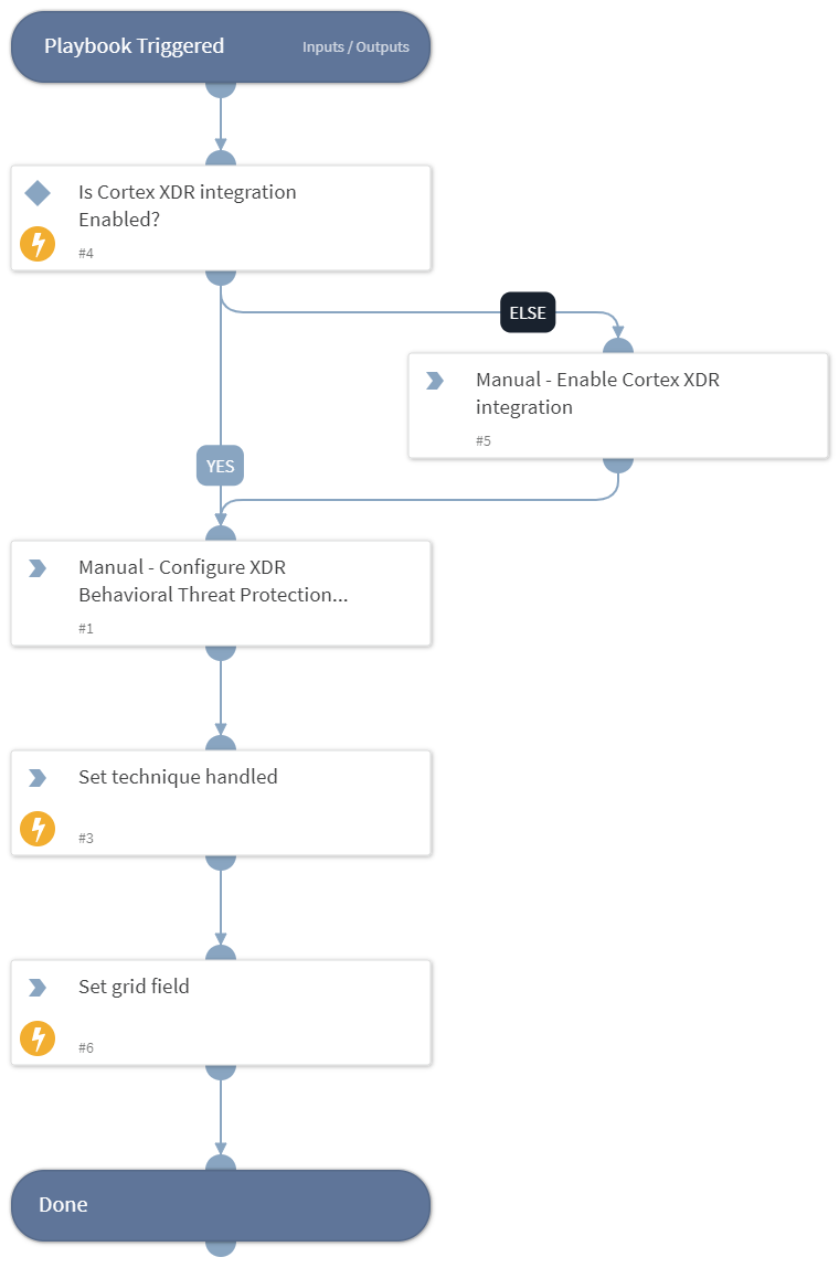 MITRE ATT&CK CoA - T1569.002 - Service Execution