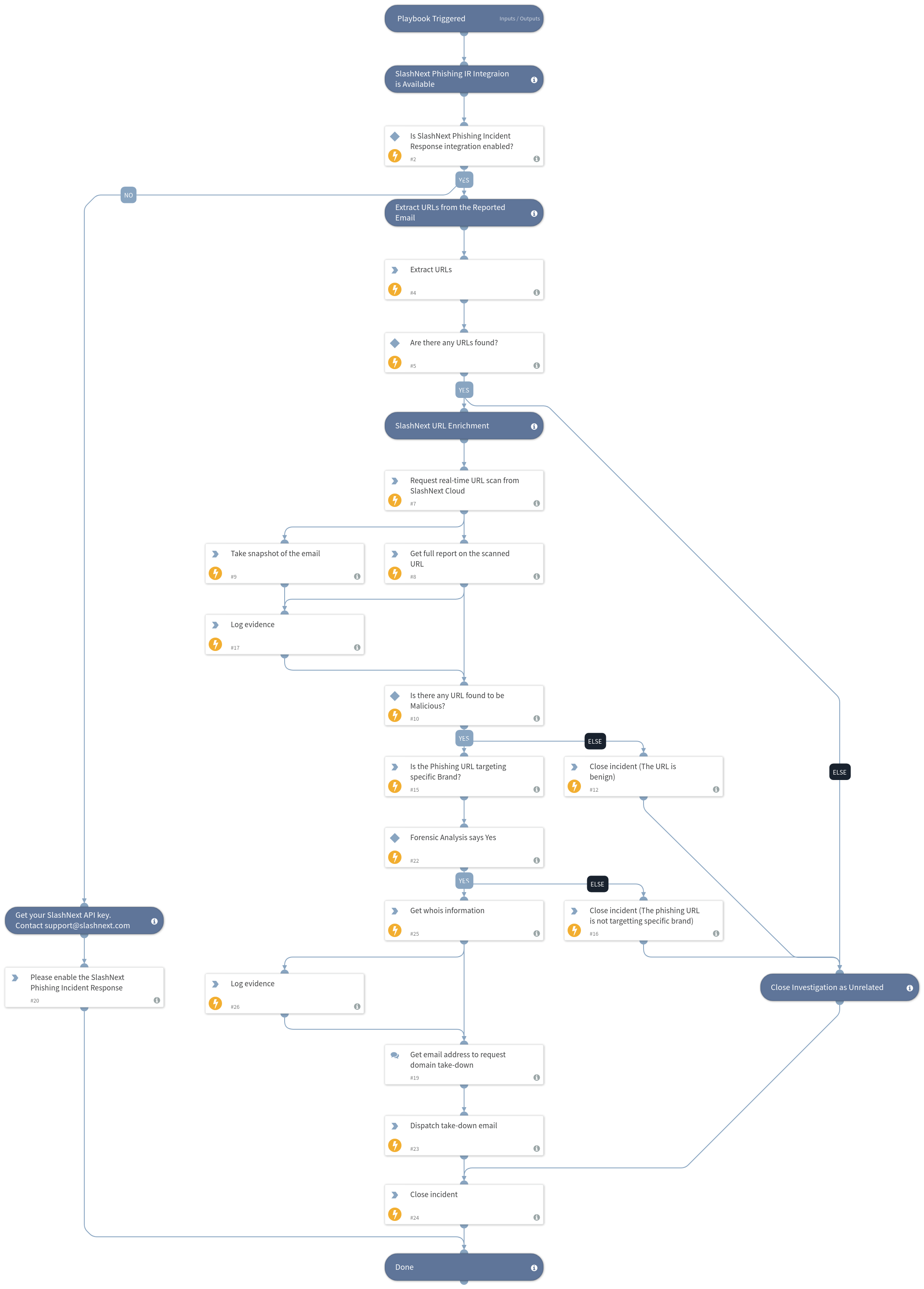 Online Brand Protection Detect and Respond