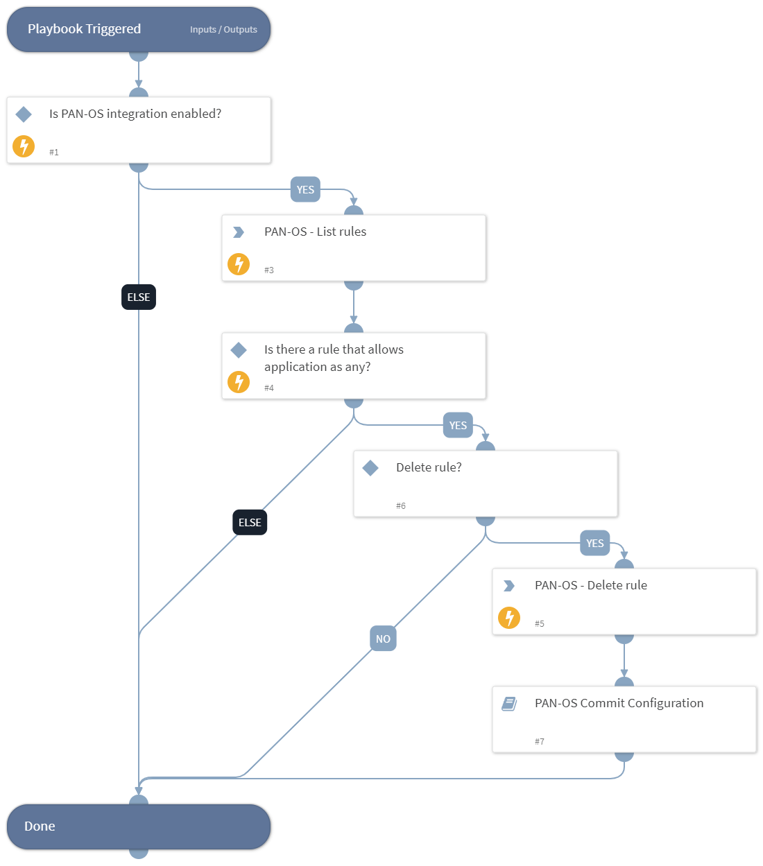 PAN-OS - Block all unknown and unauthorized applications