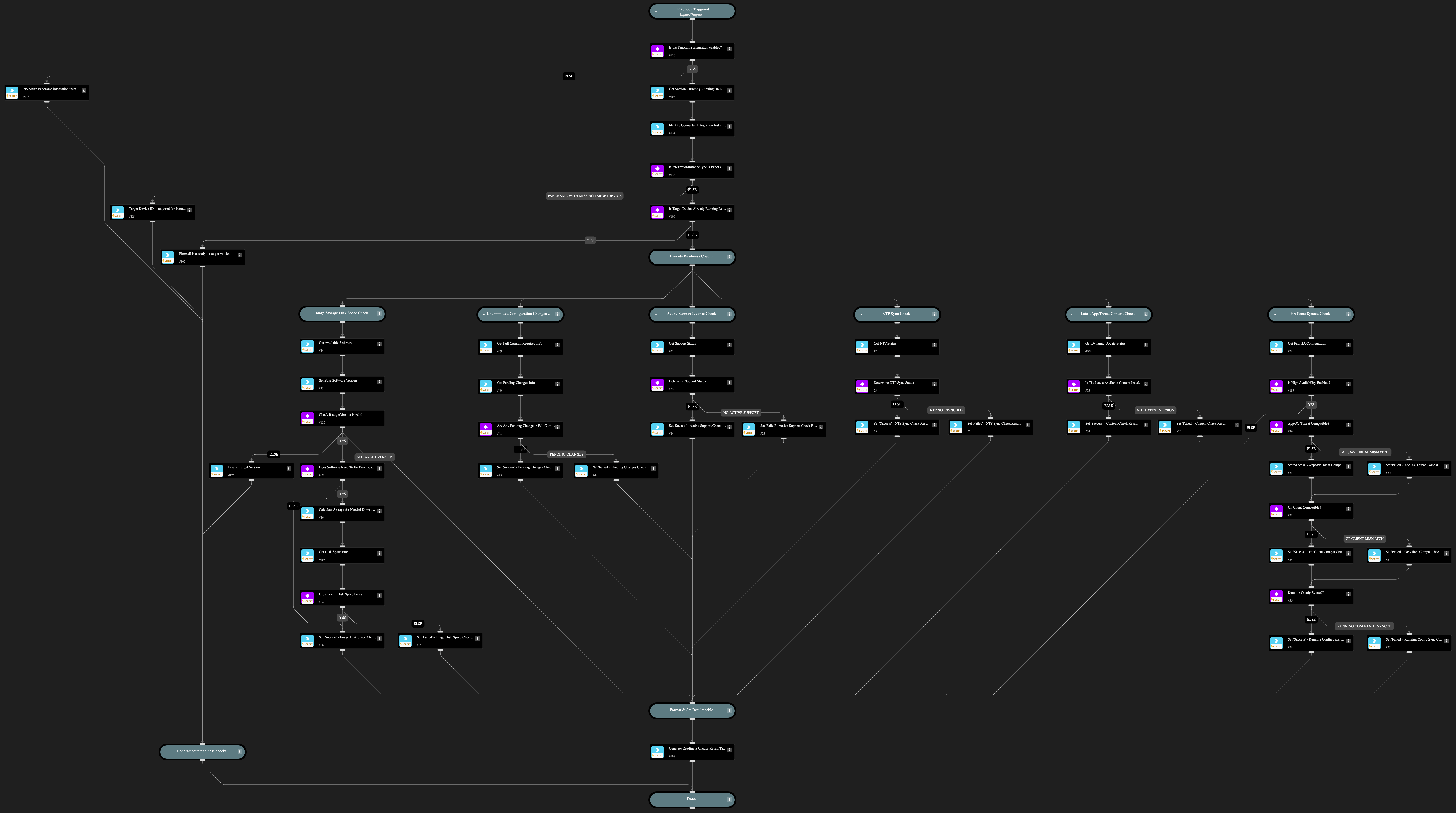 PAN-OS - Firewall Upgrade Readiness Checks