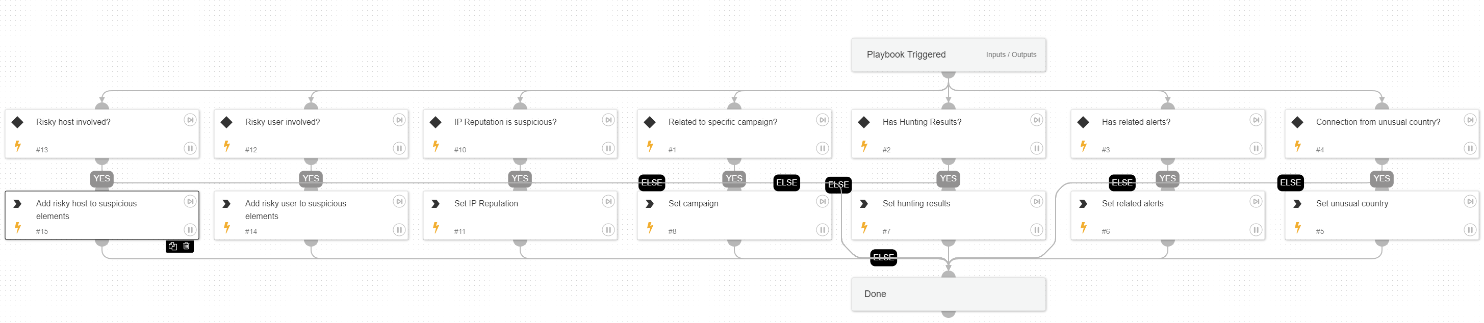 Possible External RDP Brute-Force - Set Verdict