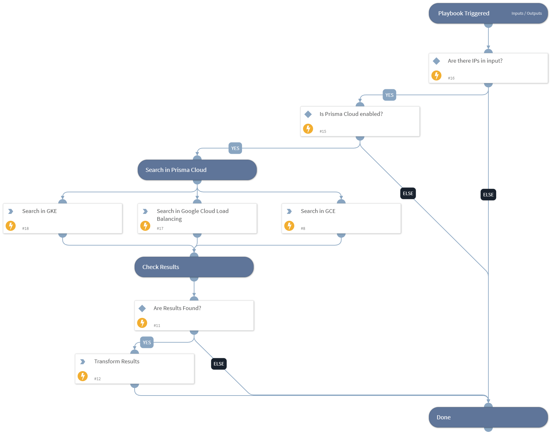 Prisma Cloud - Find GCP Resource by Public IP