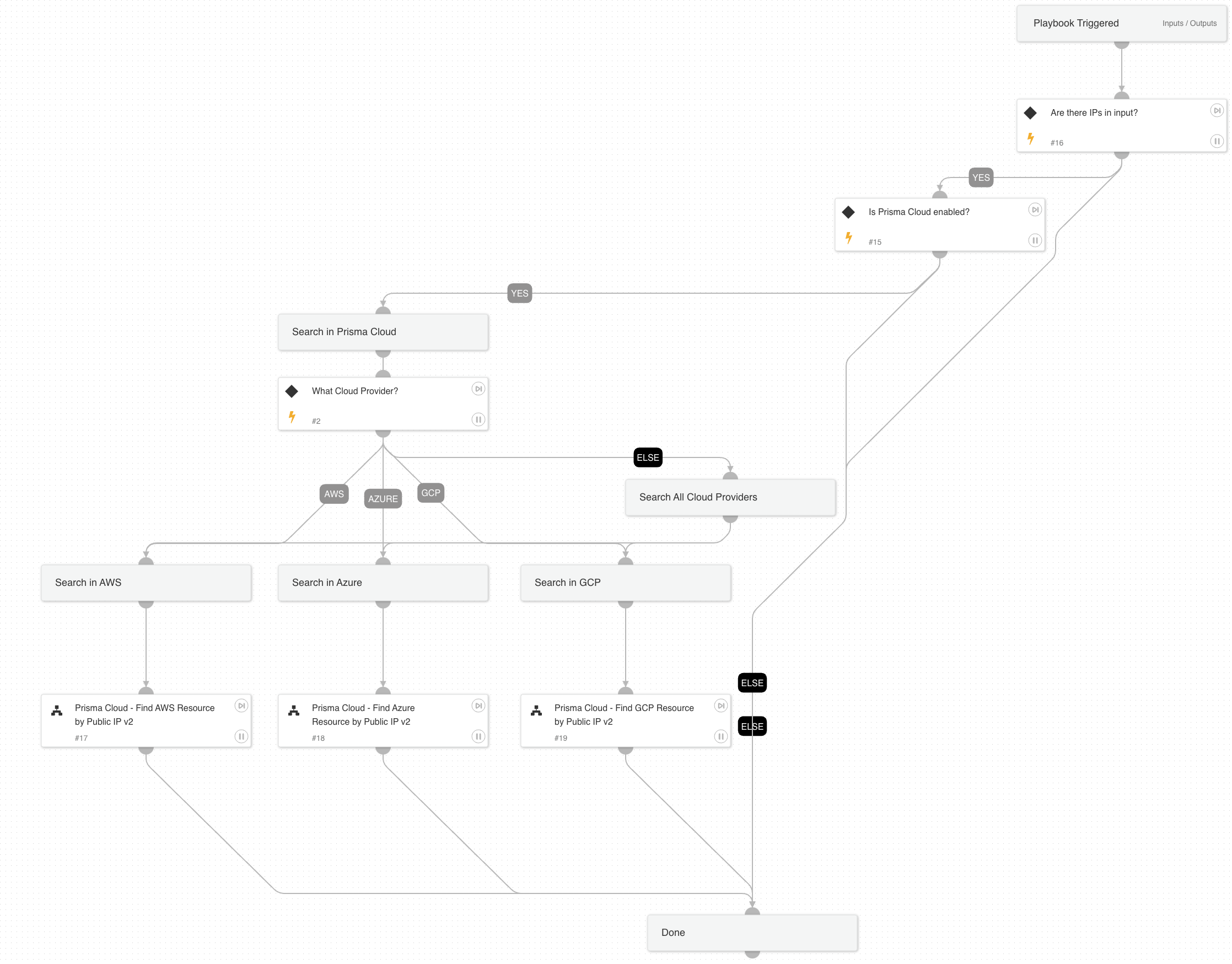 Prisma Cloud - Find Public Cloud Resource by Public IP v2