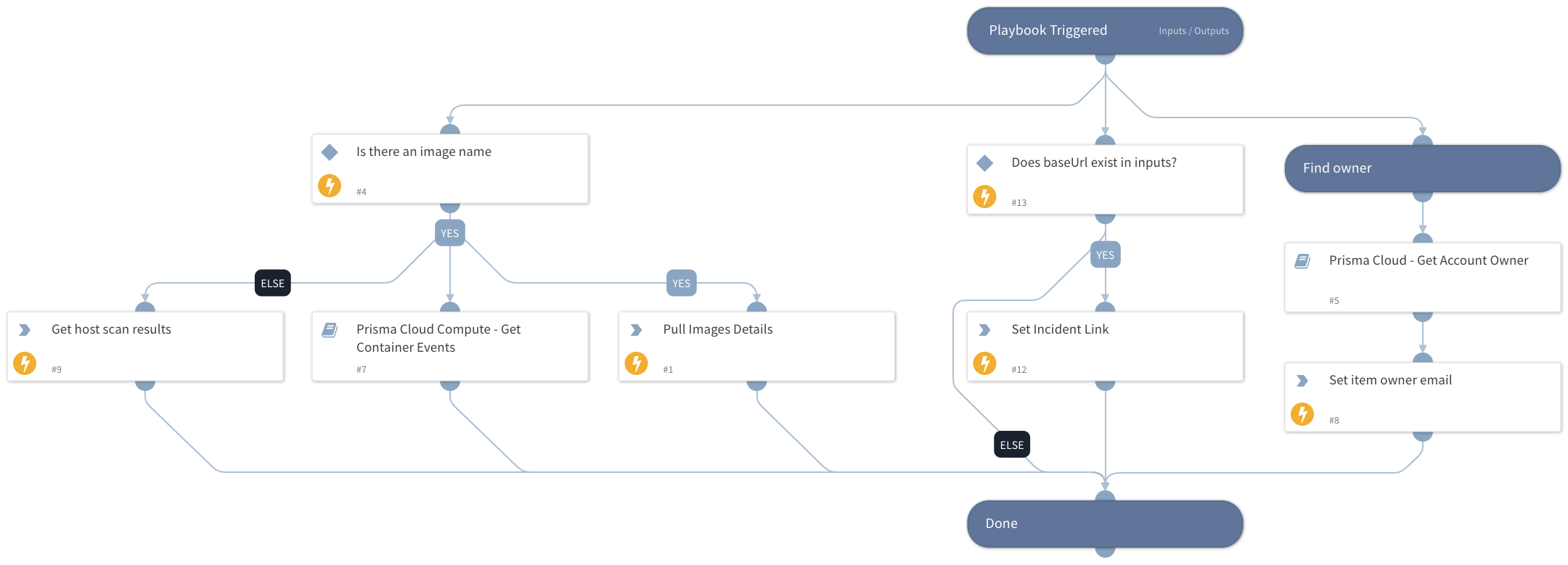 Prisma Cloud Compute - Audit Alert Enrichment