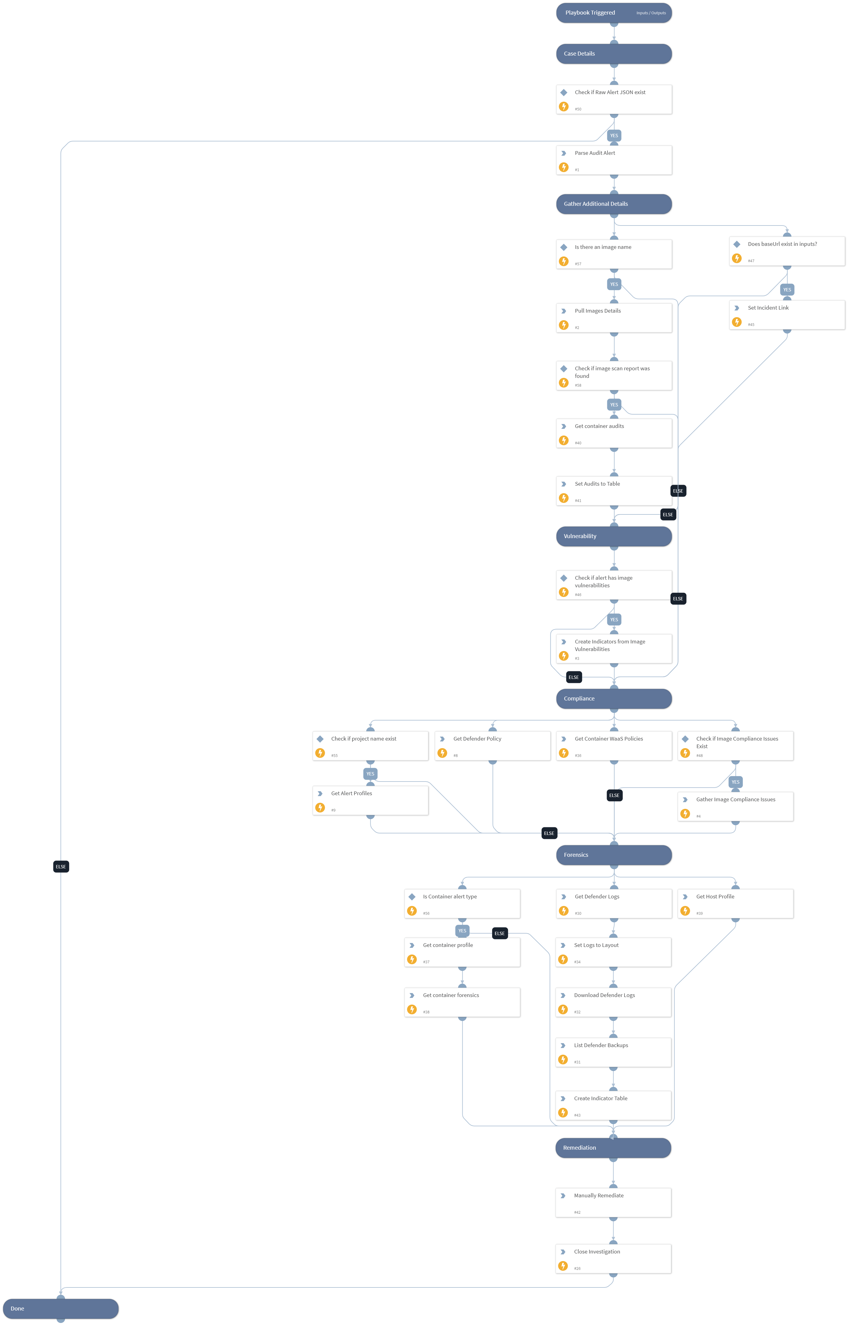 Prisma Cloud Compute - Audit Alert v2