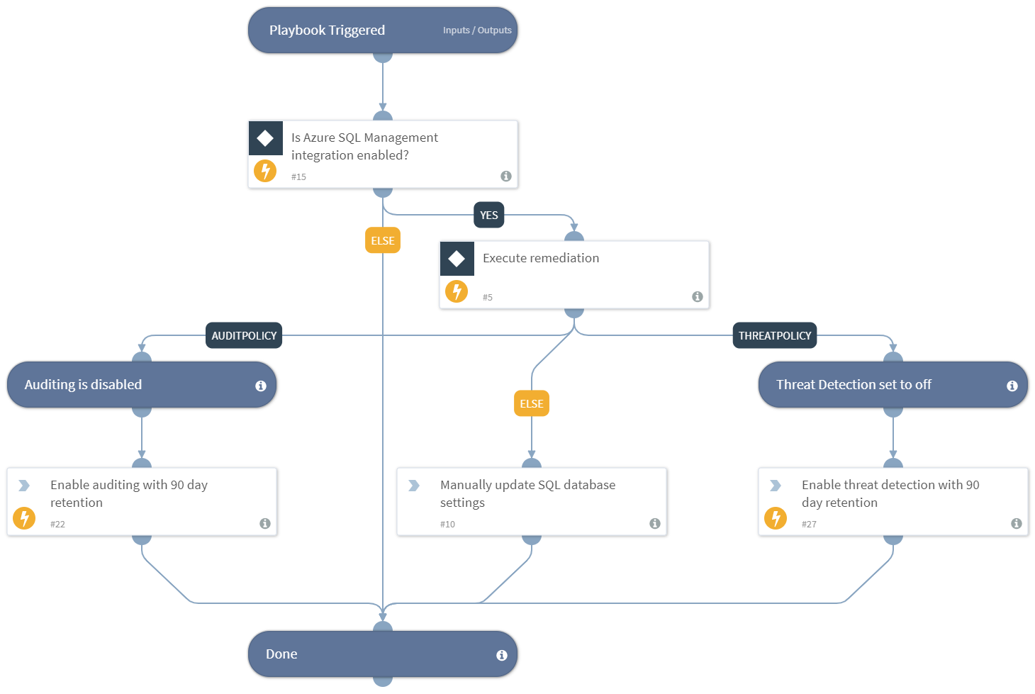 Prisma Cloud Remediation - Azure SQL Database Misconfiguration