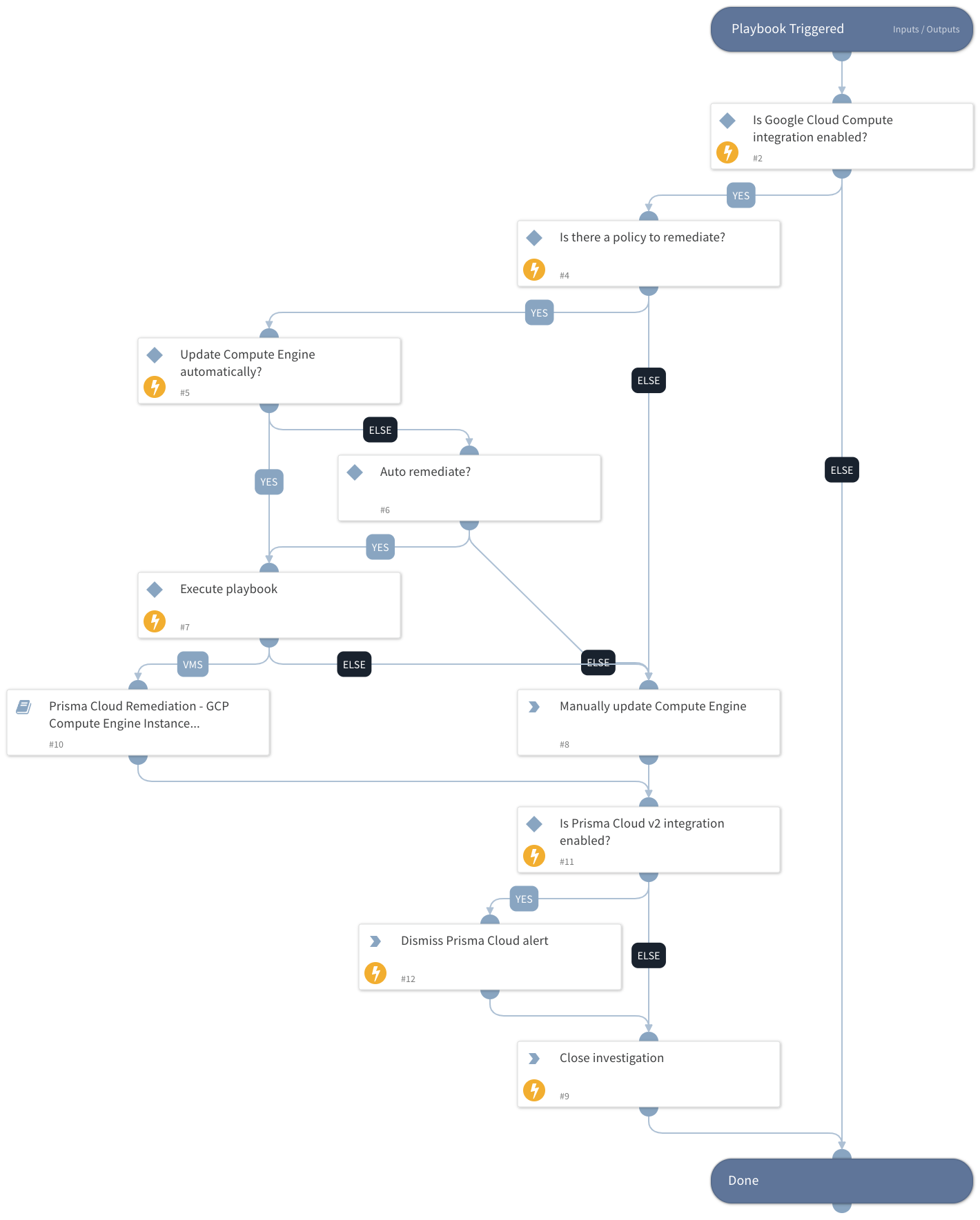 Prisma Cloud Remediation - GCP Compute Engine Misconfiguration