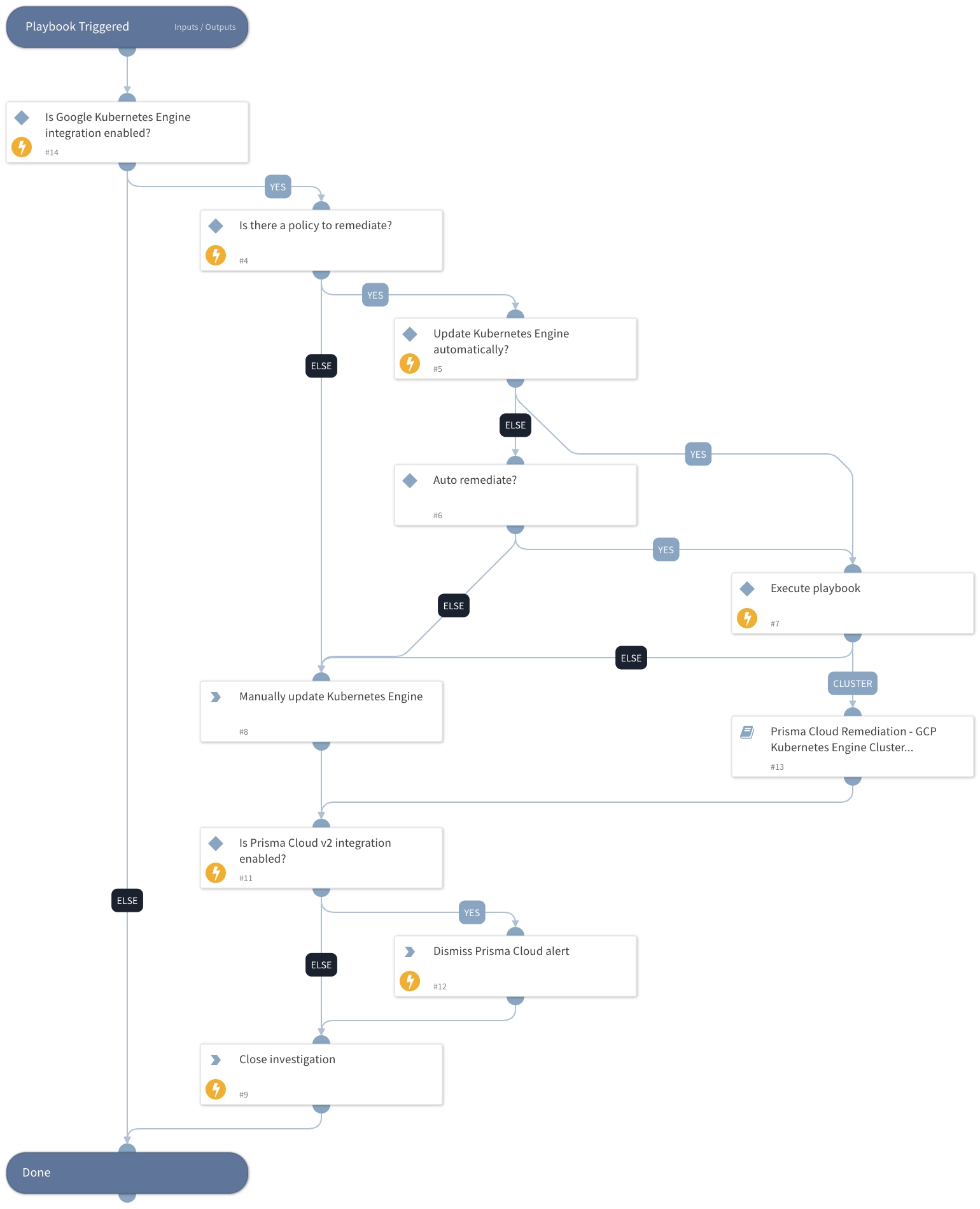 Prisma Cloud Remediation - GCP Kubernetes Engine Misconfiguration v2