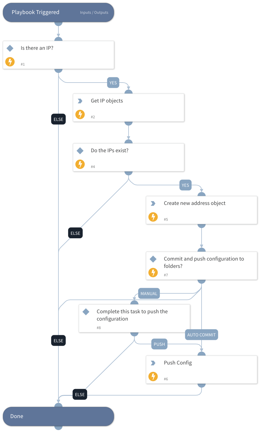Prisma SASE - Create Address Object