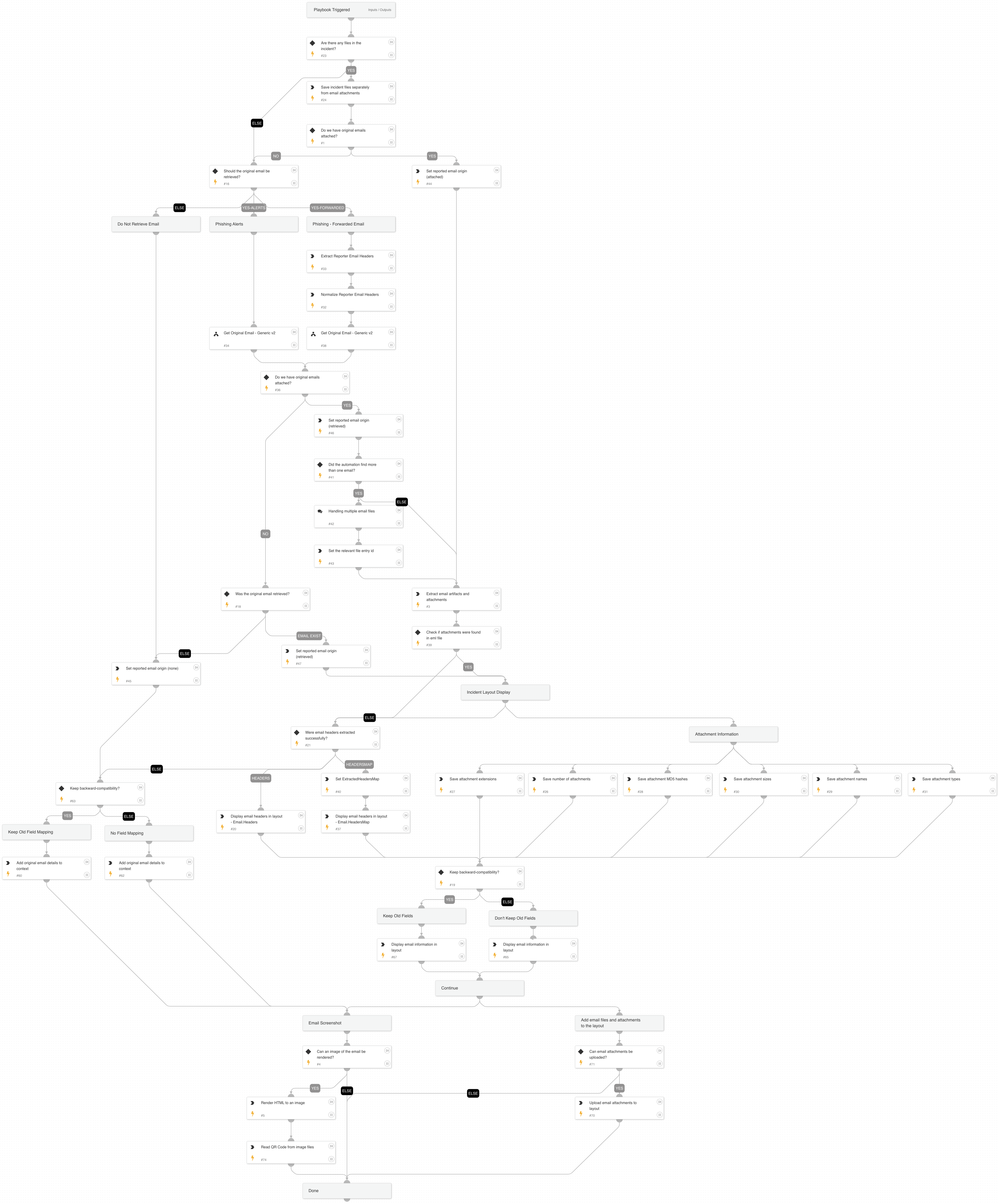 Process Email - Generic v2