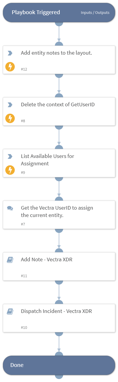Process Incident - Vectra XDR