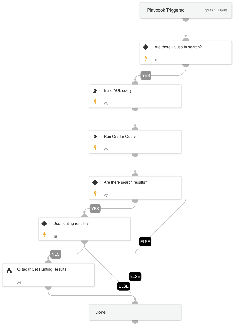 QRadar Build Query and Search