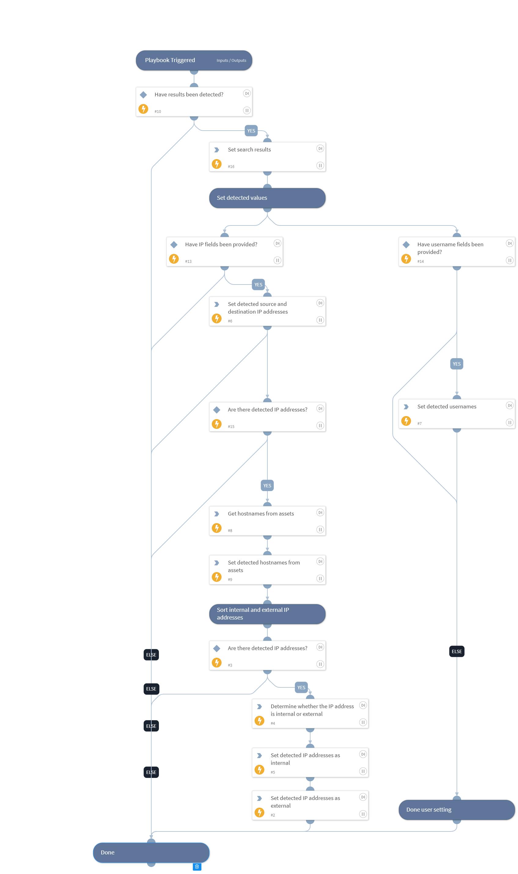 QRadar Get Hunting Results