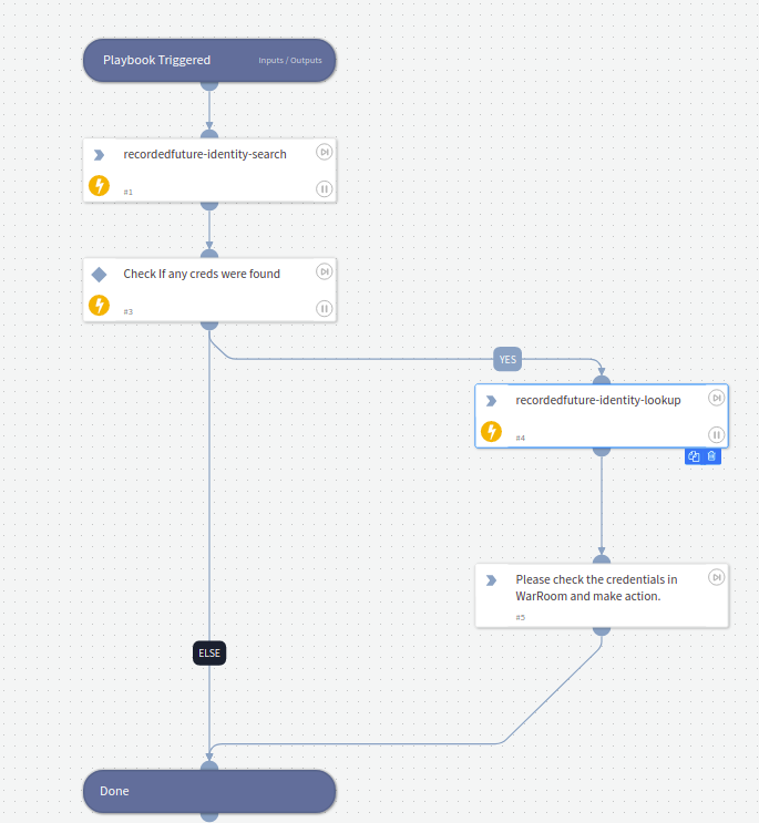 Recorded Future External Usecase Playbook