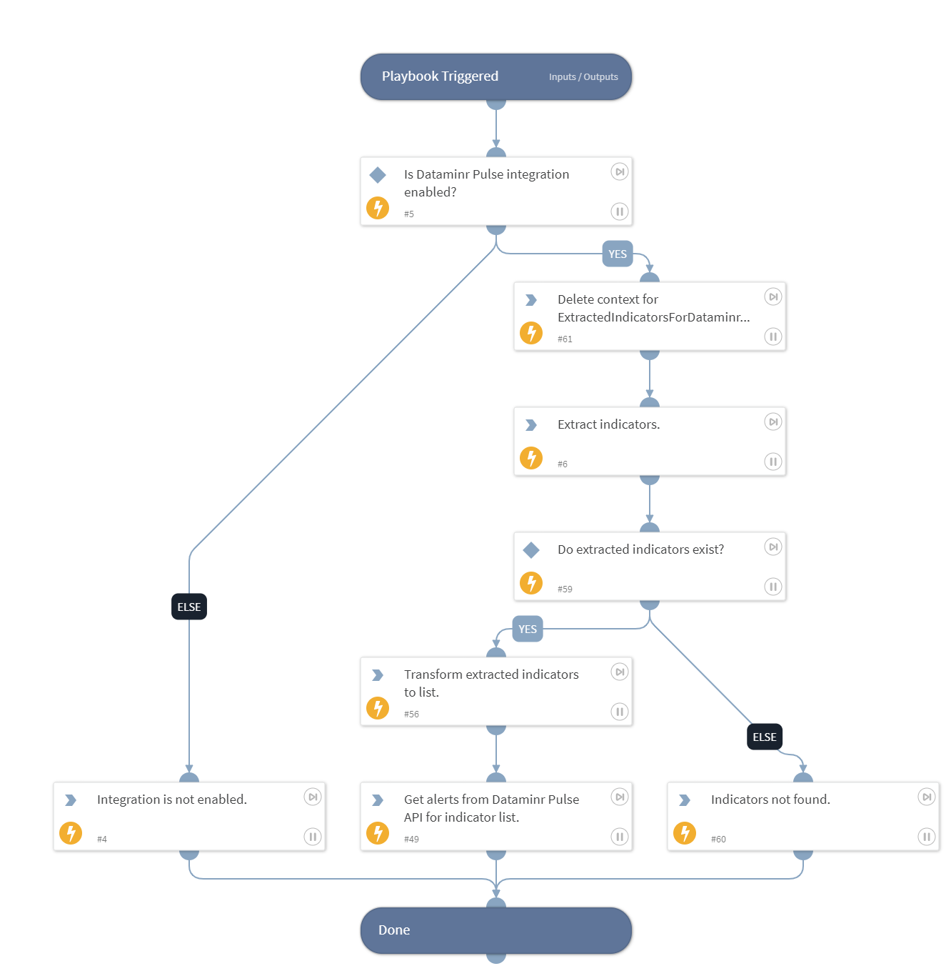 Retrieve Alerts For IOCs - Dataminr Pulse