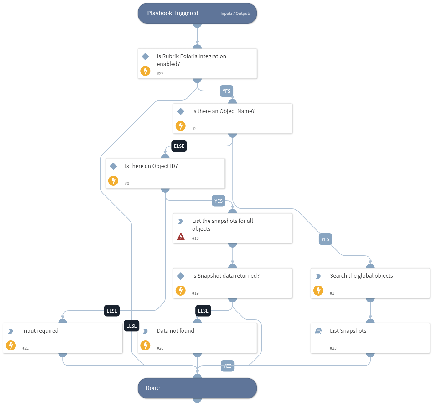 Rubrik Data Object Discovery - Rubrik Polaris