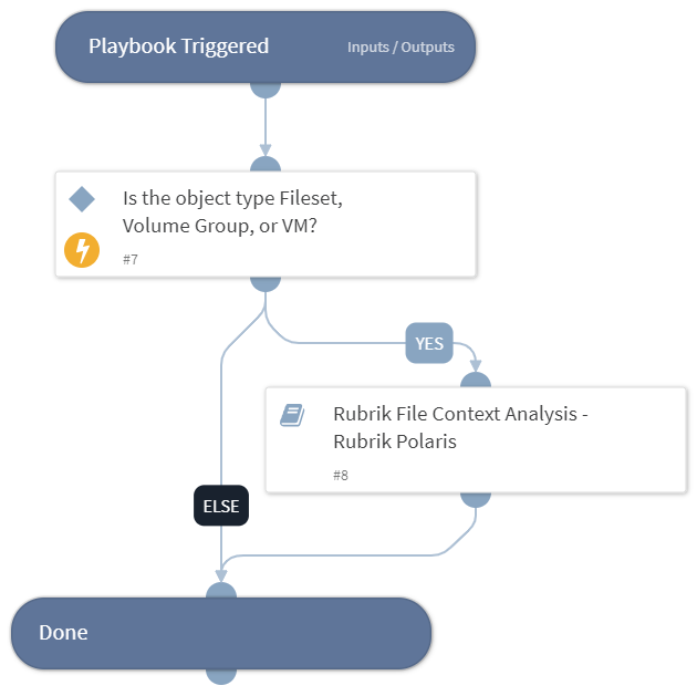 Rubrik Object Context Analysis - Rubrik Polaris
