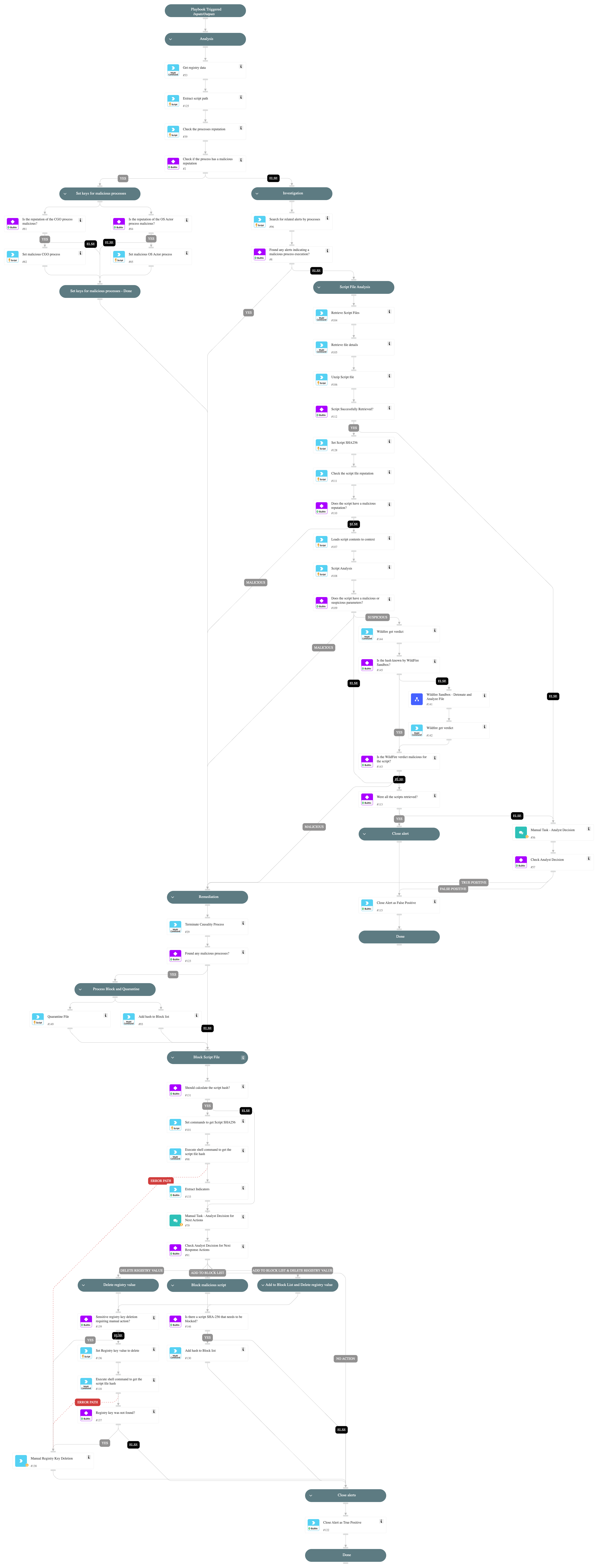 Script file added to startup-related Registry keys