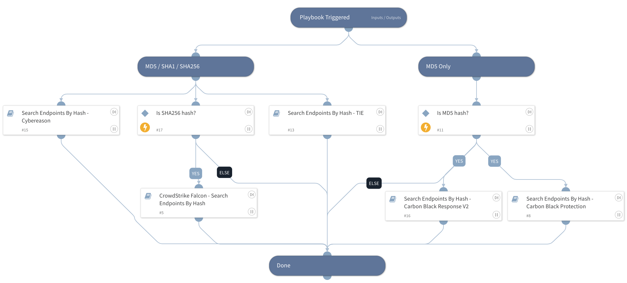 Search Endpoints By Hash - Generic V2