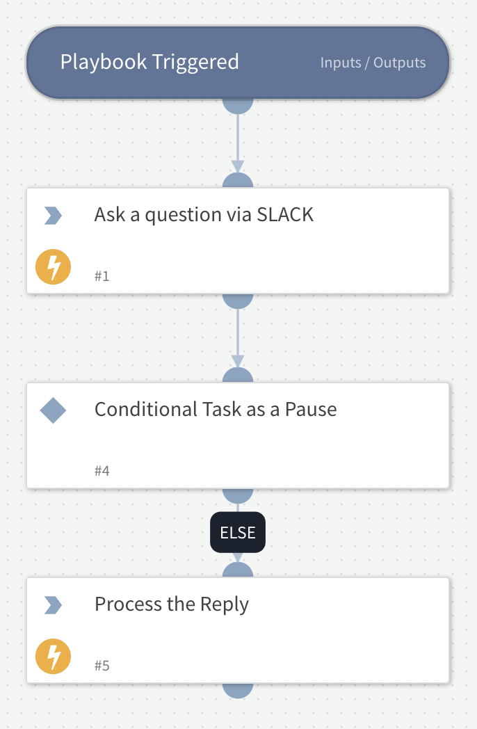 SlackBlockBuilder Response Example