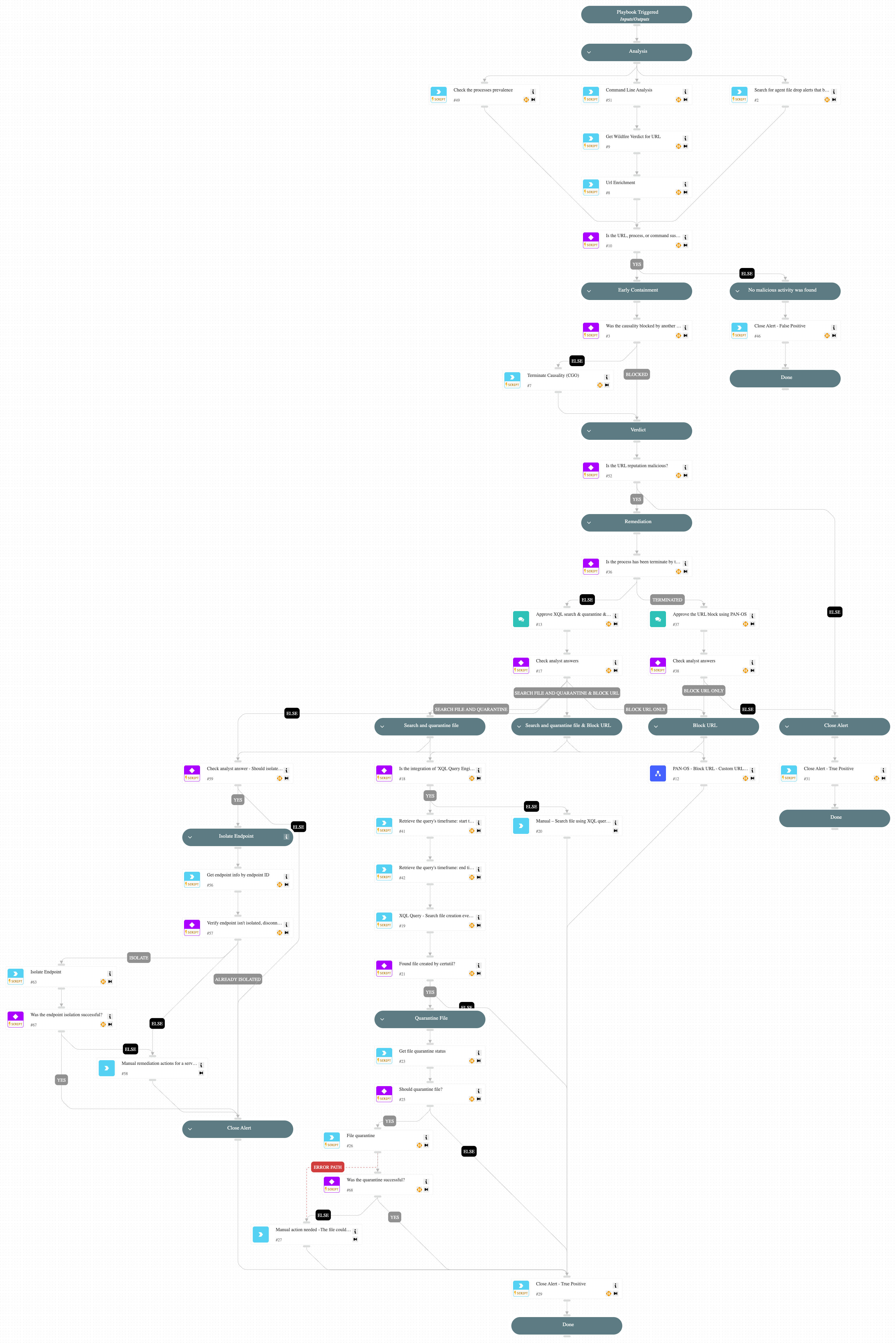 Suspicious certutil command line