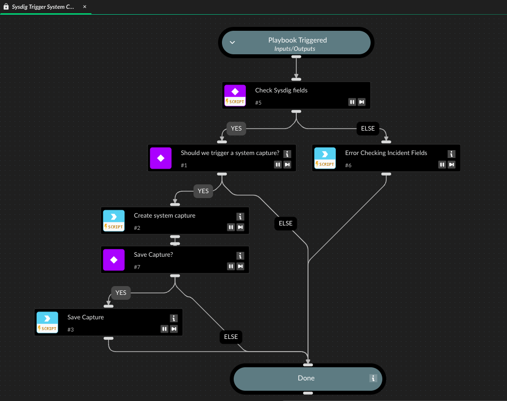 Sysdig Trigger System Capture