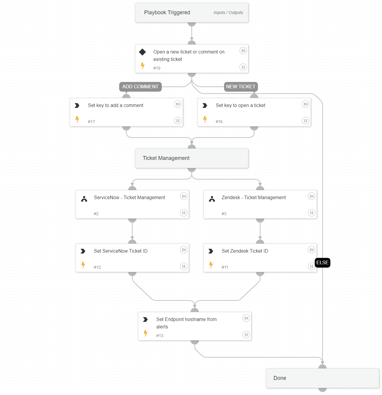 Ticket Management - Generic