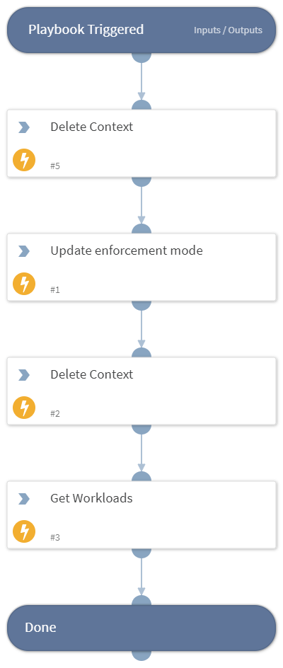 Update enforcement mode - Illumio