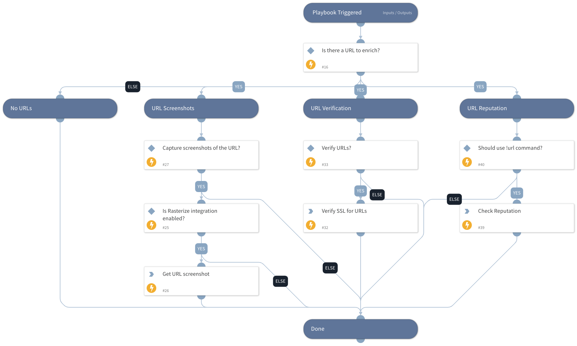 URL Enrichment - Generic v2